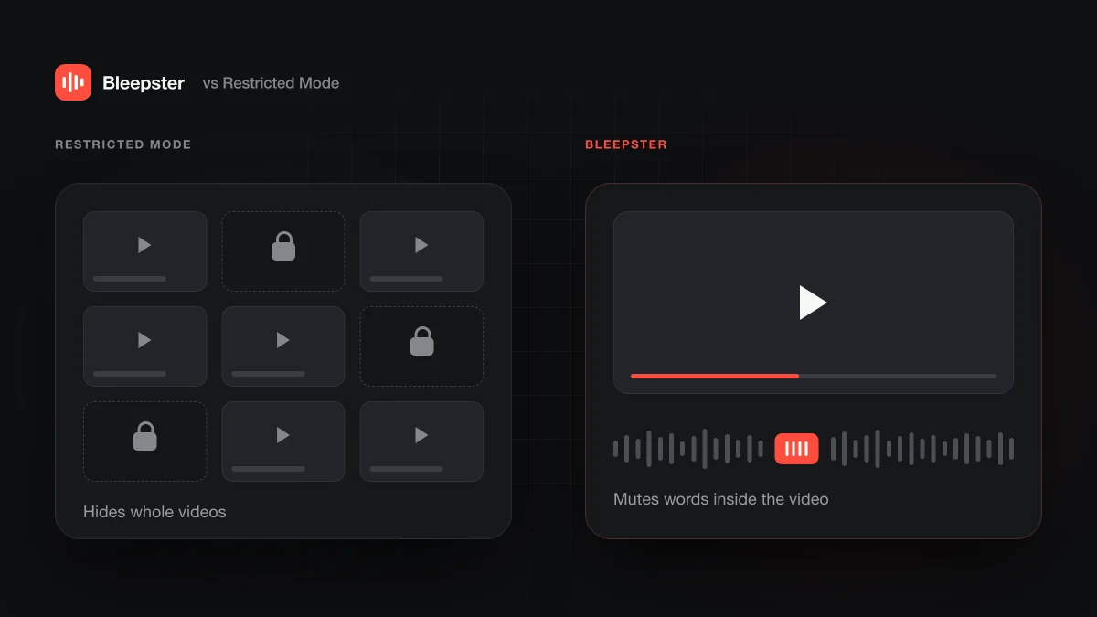 Split illustration: on the left a grid of video thumbnails with some hidden behind a lock, on the right one playing video whose audio waveform has a red bleep block.