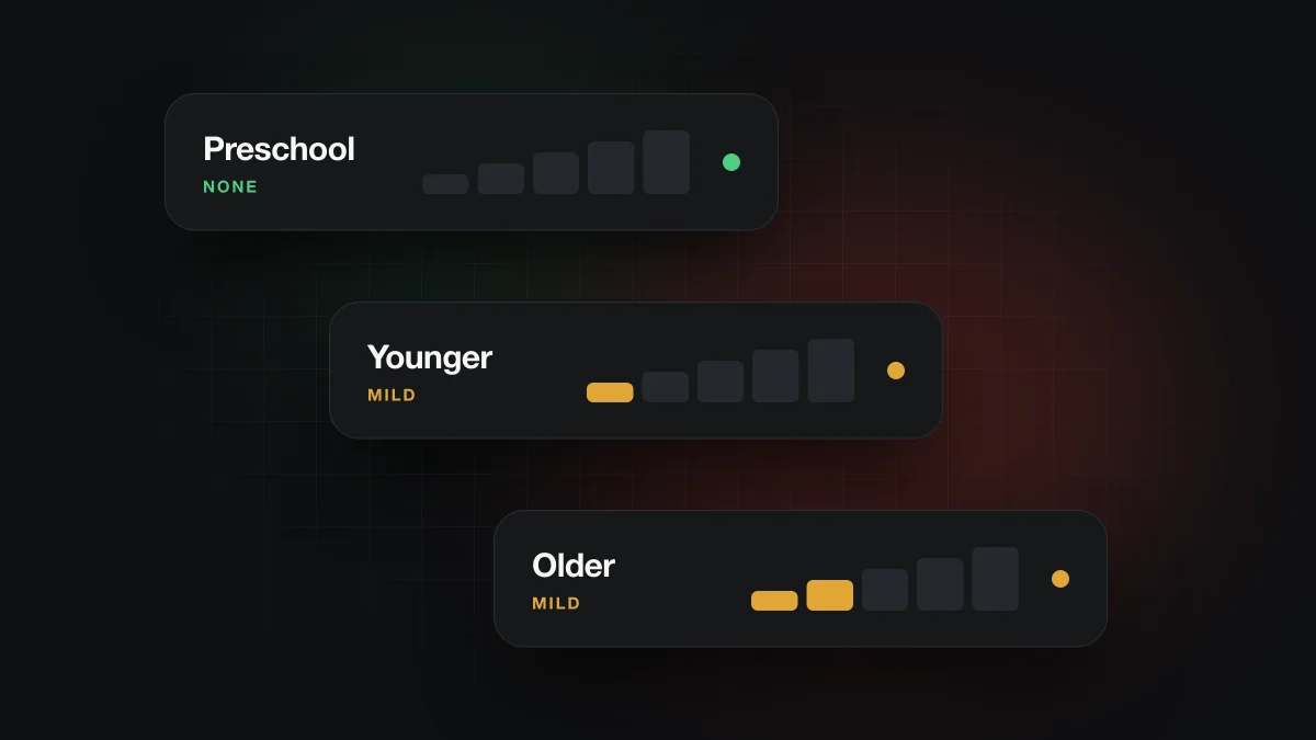 Three stacked cards labeled Preschool, Younger and Older, each with a language meter that rises from none to mild.