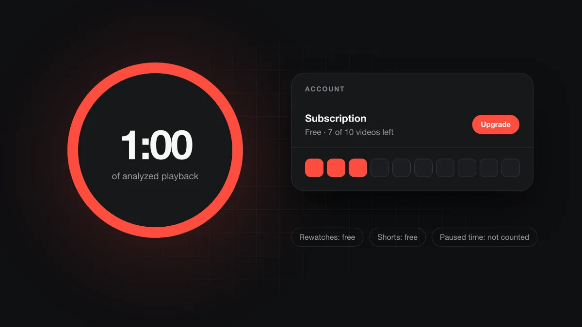 Mockup of a one-minute progress ring beside a Bleepster account row reading Free, 7 of 10 videos left.